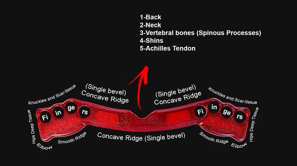FasciaEdge Set: 2 pieces, Red. IASTM.